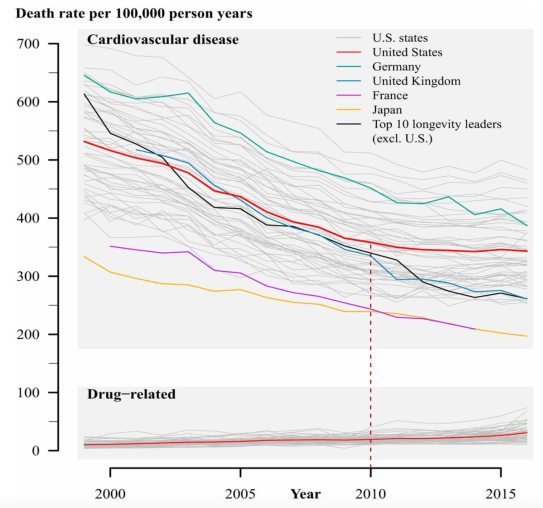 heart disease in america